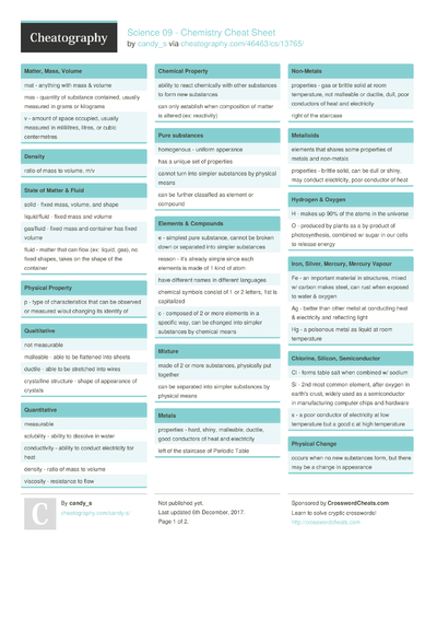 95 Science Cheat Sheets - Cheatography.com: Cheat Sheets For Every Occasion