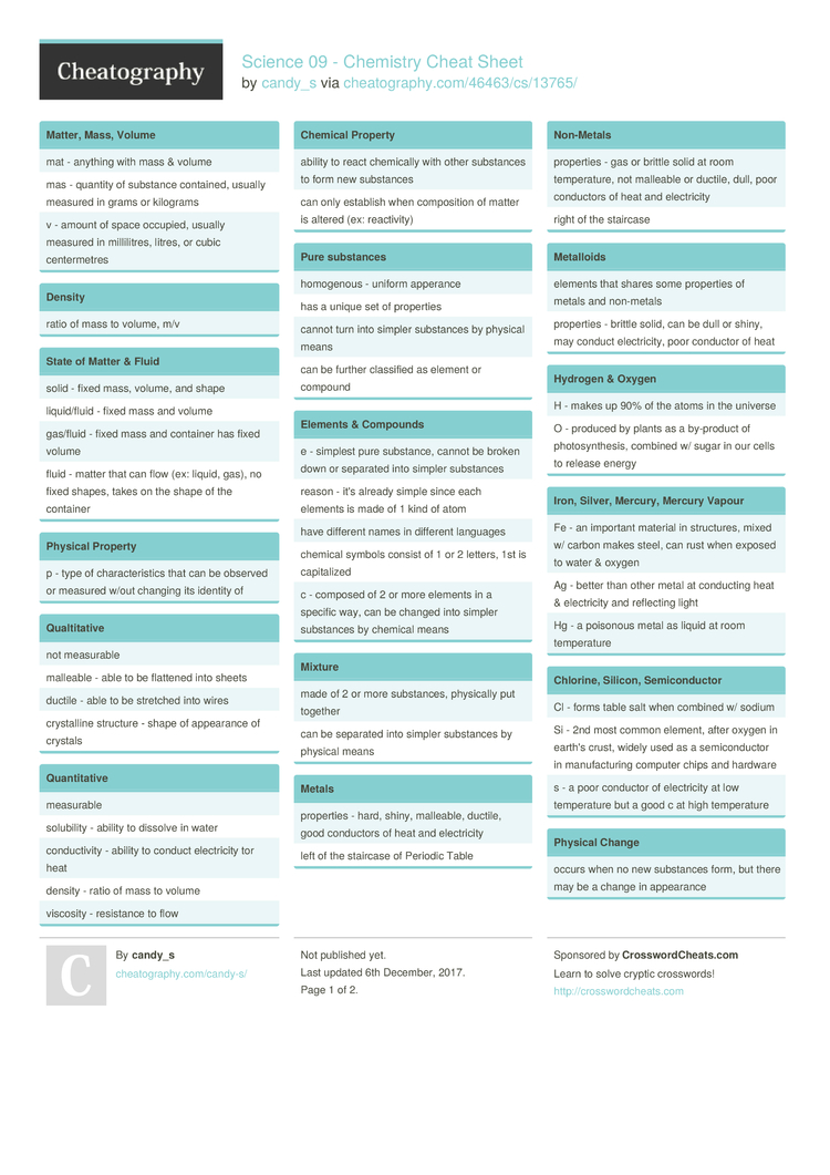 Science 09 - Chemistry Cheat Sheet by candy_s - Download free from 