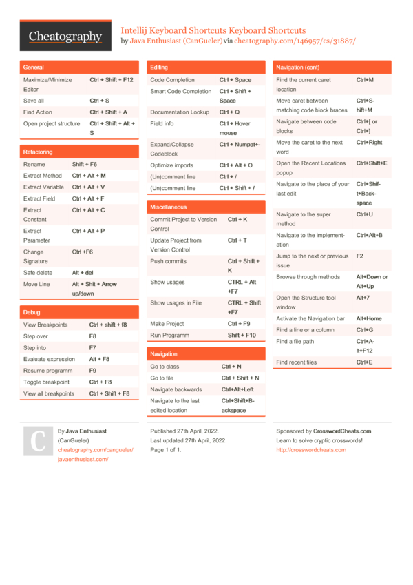 Intellij Keyboard Shortcuts Keyboard Shortcuts by CanGueler - Download ...