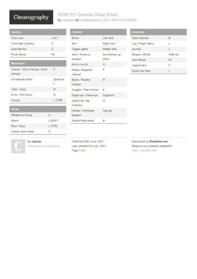 Cheat Sheets from June, 2021 - Cheatography.com: Cheat Sheets For Every ...