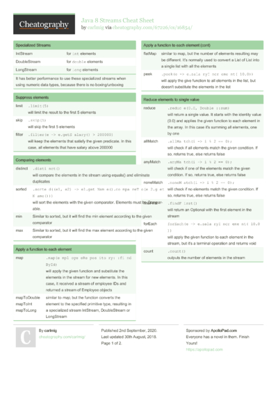 Principles Of Antimicrobial Chemotherapy Cheat Sheet By X0xheather 