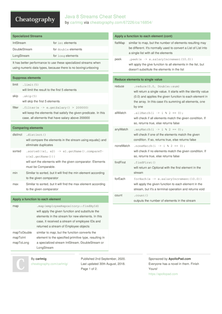 Java 8 Streams Cheat Sheet by carlmig - Download free from Cheatography -  : Cheat Sheets For Every Occasion