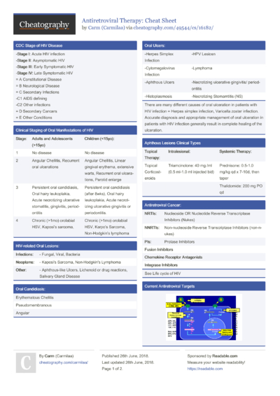 Cheat Sheets from June, 2018 - Cheatography.com: Cheat Sheets For Every ...