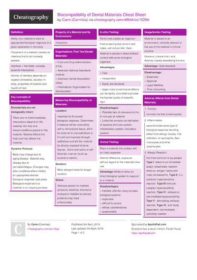 Sedative-Hypnotic Drugs Cheat Sheet by Carmilaa - Download free from ...