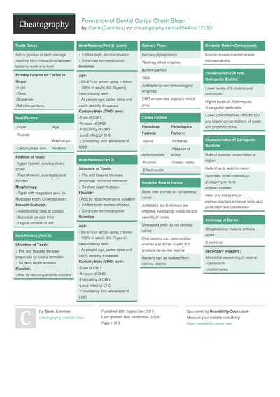 Cheat Sheets from September, 2018 - Cheatography.com: Cheat Sheets For ...