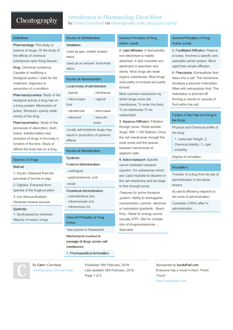 Introduction To Pharmacology Cheat Sheet By Carmilaa Download Free From Cheatography Cheatography Com Cheat Sheets For Every Occasion