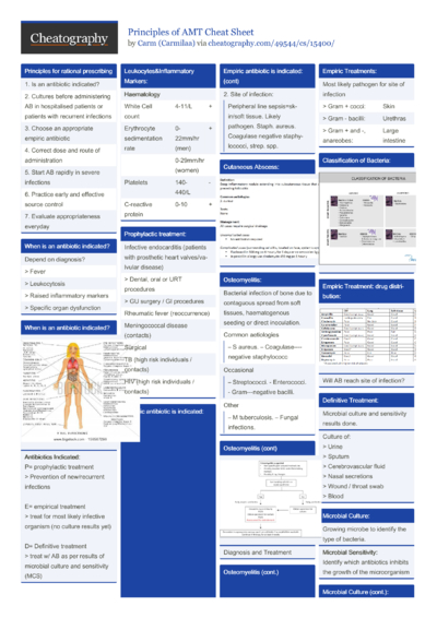 Python PEP8 style guide Cheat Sheet by jmds - Download free from ...