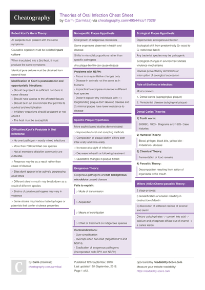 Java refresher Cheat Sheet by nixik09 - Download free from Cheatography ... image.