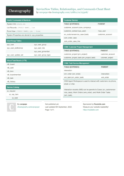 11 Servicenow Cheat Sheets - Cheatography.com: Cheat Sheets For Every ...