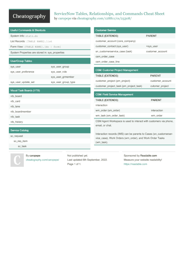 ServiceNow Tables, Relationships, and Commands Cheat Sheet by caropepe