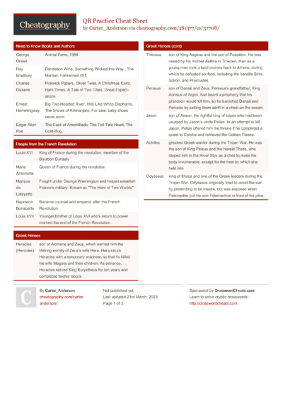 2561 Education Cheat Sheets - Cheatography.com: Cheat Sheets For Every ...