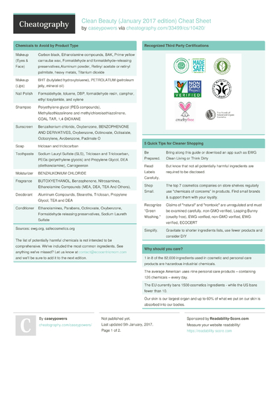10 Environment Cheat Sheets Cheatography Cheat Sheets For Every 10-environment-cheat-sheets-cheatography-cheat-sheets-for-every