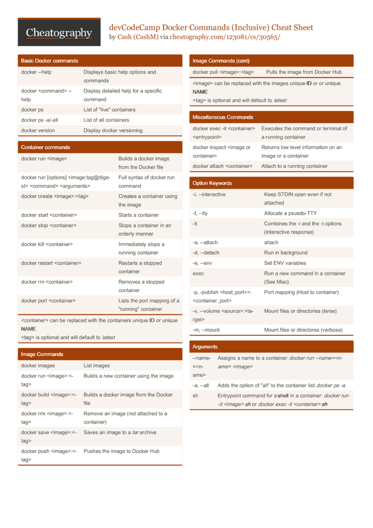 devCodeCamp Docker Commands (Inclusive) Cheat Sheet by CashM - Download  free from Cheatography : Cheat Sheets For Every Occasion