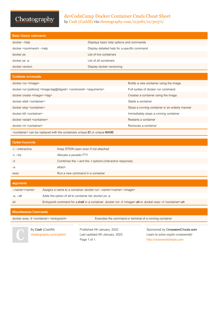 devCodeCamp Docker Container Cmds Cheat Sheet by CashM - Download free from  Cheatography - Cheatography.com: Cheat Sheets For Every Occasion