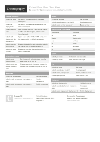 13 Kubernetes Cheat Sheets - Cheatography.com: Cheat Sheets For Every ...