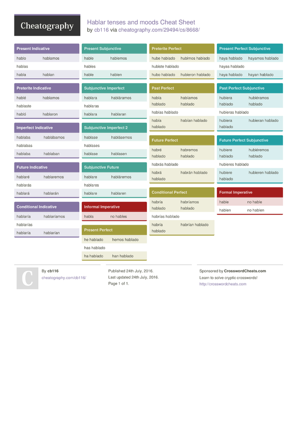 Hablar tenses and moods Cheat Sheet by cb116 - Download free from ...