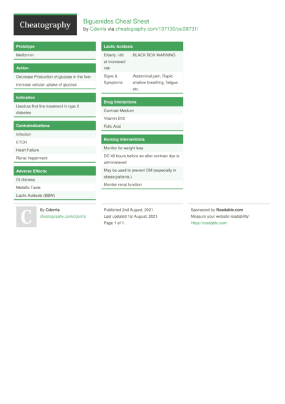 Hyperglycemics Cheat Sheet by Cdorris - Download free from Cheatography ...