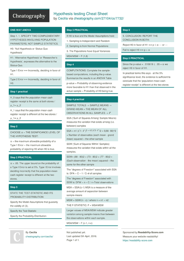 Hypothesis Testing Cheat Sheet By Cecilia - Download Free From ...