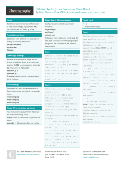 14 Graphics Cheat Sheets - Cheatography.com: Cheat Sheets For Every ...