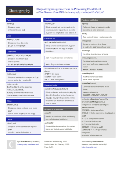 14 Graphics Cheat Sheets - Cheatography.com: Cheat Sheets For Every ...