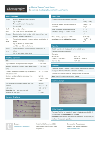 Algebra II Final by vivianwalker - Download free from Cheatography ...