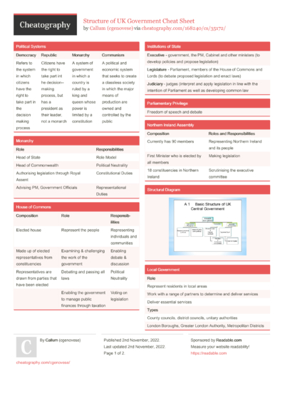 Nursing Study Guide - Sickle Cell Anemia Cheat Sheet by helpmee ...