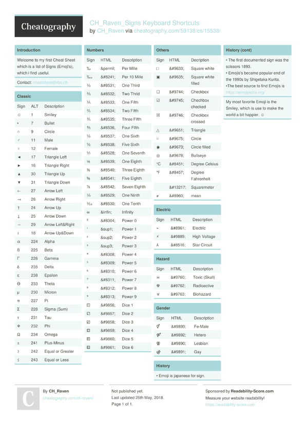 Ch Raven Signs Keyboard Shortcuts By Ch Raven Download Free From Cheatography Cheatography Com Cheat Sheets For Every Occasion