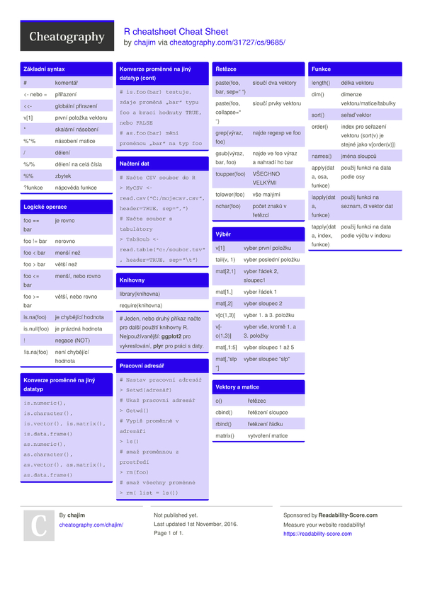 Ai Cheat Sheets Cheatography Com Cheat Sheets For Every Occasion ...