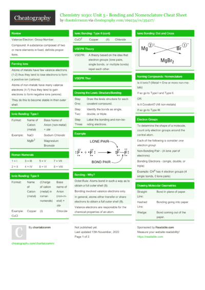 3 Nomenclature Cheat Sheets - Cheatography.com: Cheat Sheets For Every ...