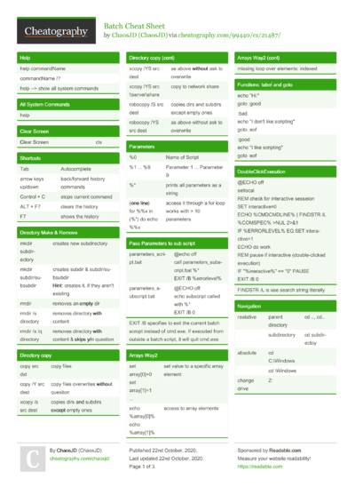 63 Devops Cheat Sheets - Cheatography.com: Cheat Sheets For Every Occasion