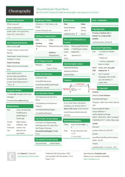 Batch Cheat Sheet by ChaosJD - Download free from Cheatography ...