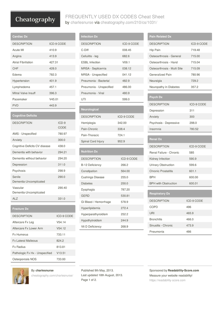FREQUENTLY USED DX CODES Cheat Sheet by charlesnurse