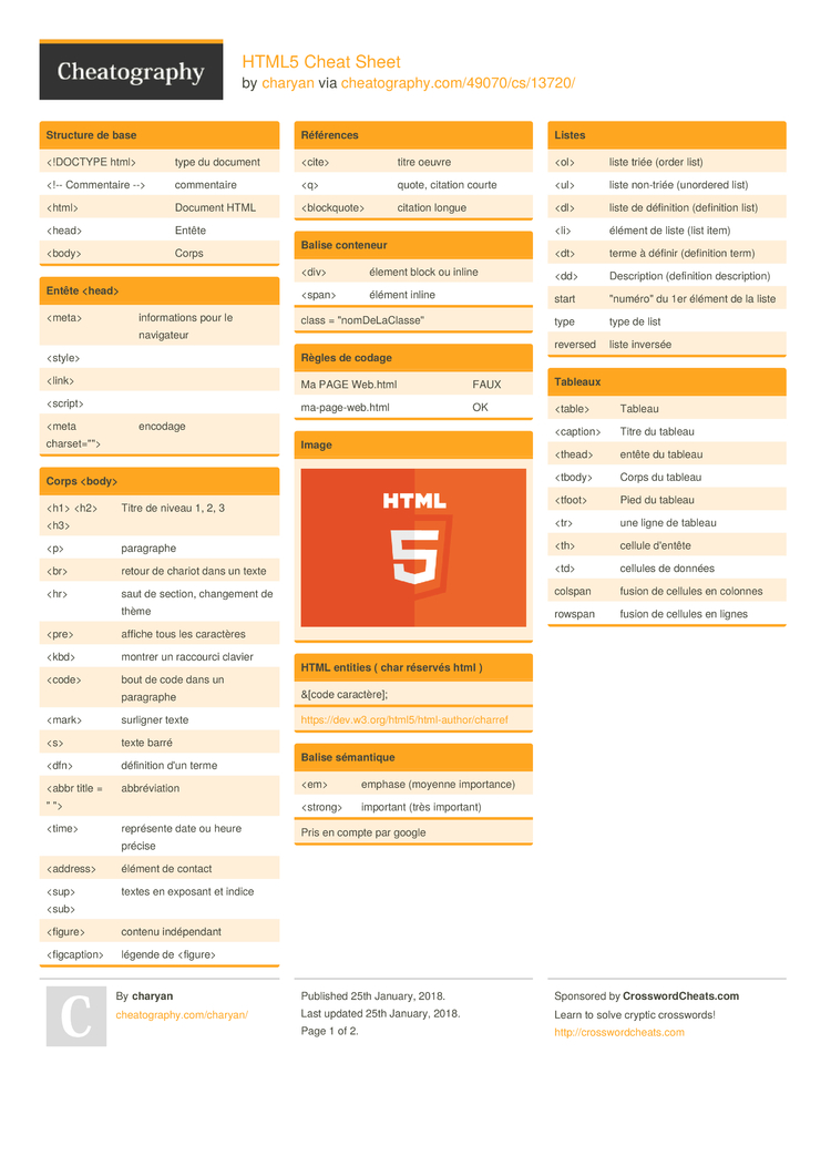 HTML5 Cheat Sheet By Charyan - Download Free From Cheatography ...