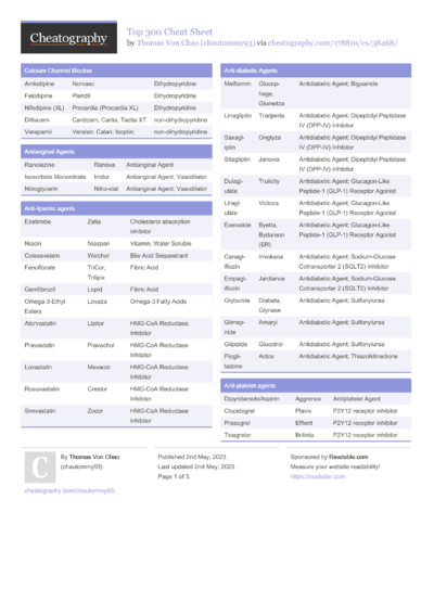 Parasymphathetic Agents (Agonist & Antagonist) Cheat Sheet by ...