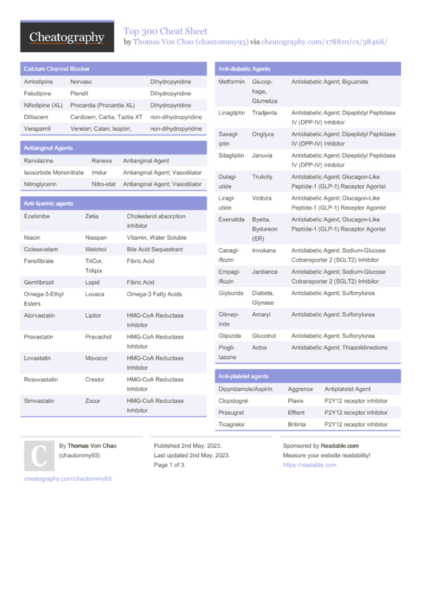 Top 300 Cheat Sheet by chautommy93 - Download free from Cheatography ...