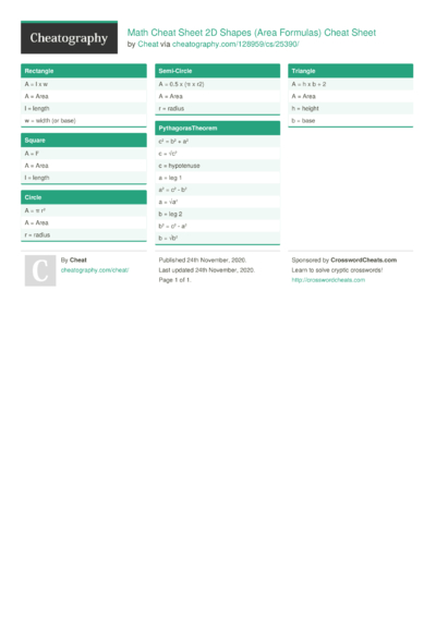 Math Formulas For Surface Area Of 3D Shapes Cheat Sheet by Cheat ...