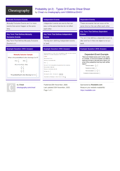 Cheat Sheets from November, 2020 - Cheatography.com: Cheat Sheets For ...