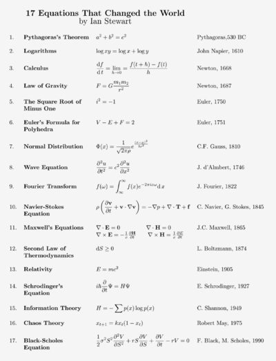 Physics 20: Waves Cheat Sheet by dianadavis - Download free from Cheatography - Cheatography.com ...