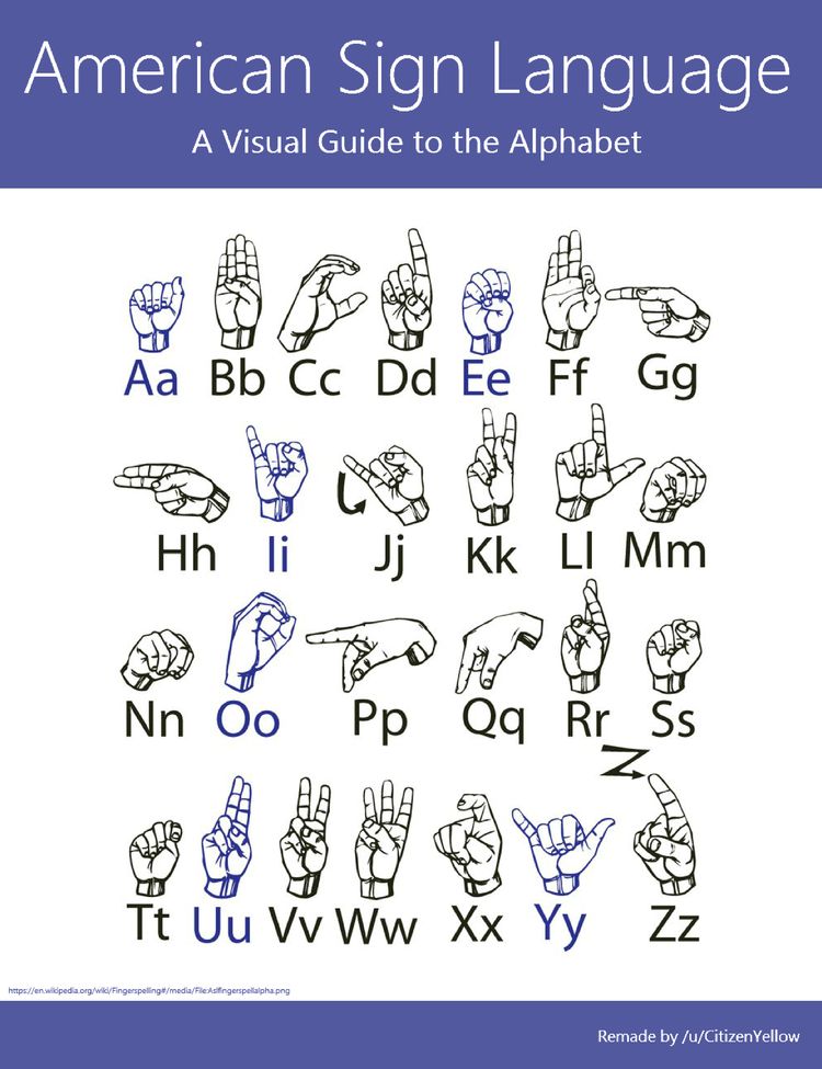 American Sign Language: A Visual Guide Infographic by Cheatography