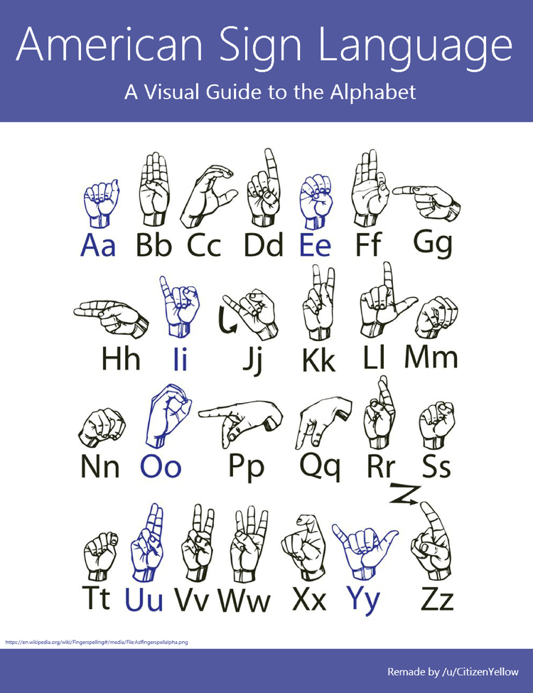 American Sign Language: A Visual Guide Infographic by Cheatography ...