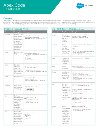 Logisticians Cheat Sheet