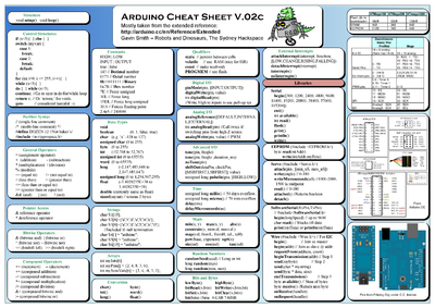 Cheat Sheets Matching 