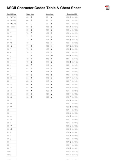 External Cheat Sheets by Pete Freitag - Cheatography.com: Cheat Sheets ...