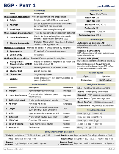 IPv6 Cheat Sheet by Cheatography - Download free from Cheatography ...