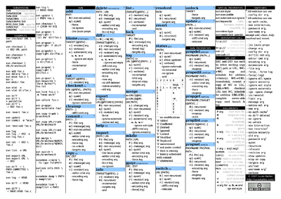 External Cheat Sheets - Cheatography.com: Cheat Sheets For Every Occasion