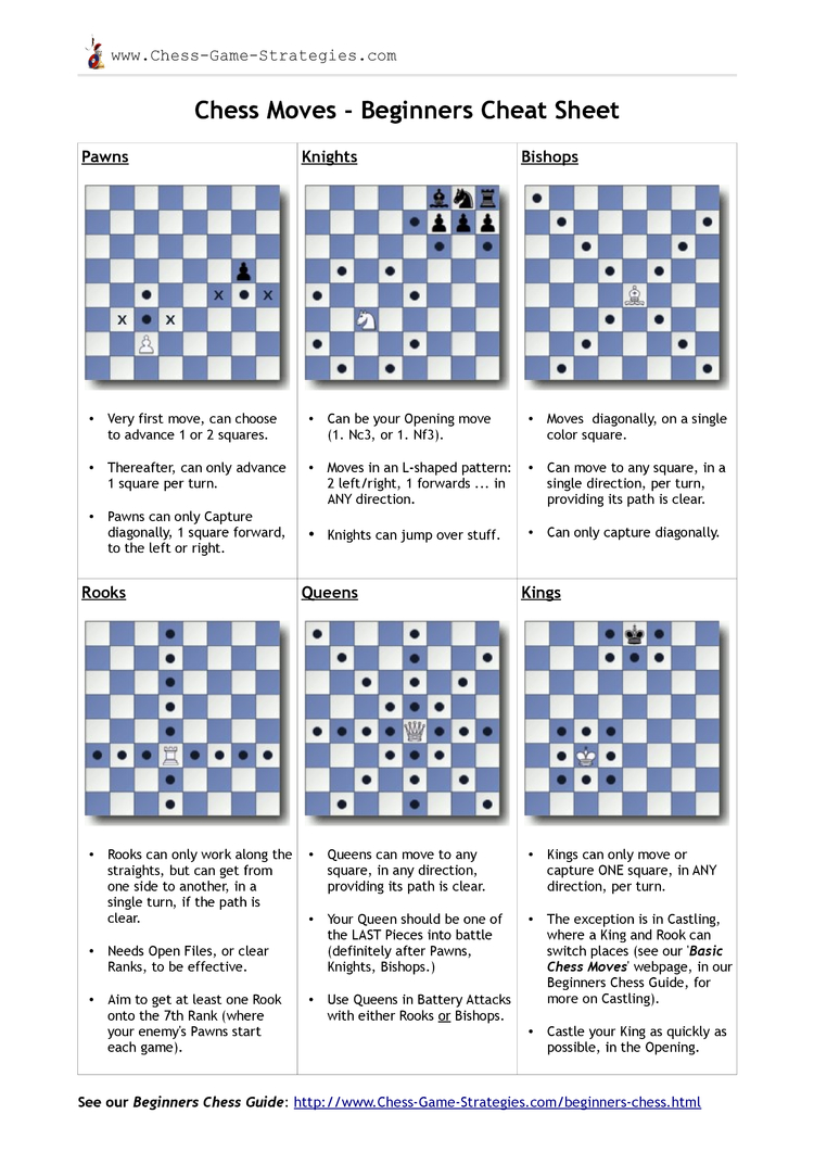 How To S Wiki How To Play Chess Cheat Sheet