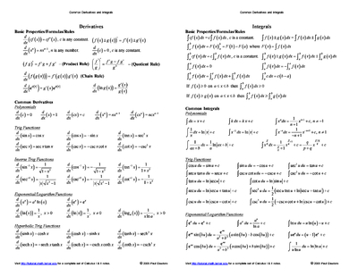 Math Cheat Sheet 2D Shapes (Area Formulas) Cheat Sheet by Cheat ...