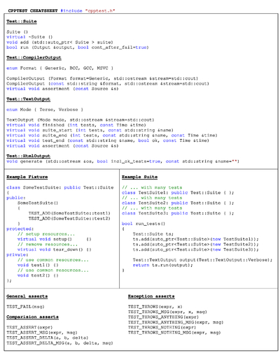 External Cheat Sheets by Shane McDonald - Cheatography.com: Cheat ...