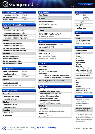 External Cheat Sheets - Cheatography.com: Cheat Sheets For Every Occasion