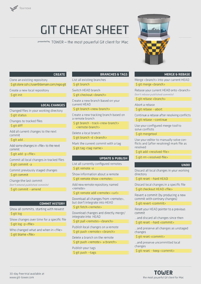 About Git GitHub Docs